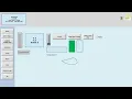 Indusoft WebStudio - Intouch Wonderware VB Scripting
