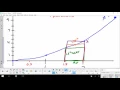 Rectangular Approximation Method RAM