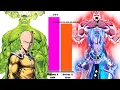 Download Lagu SAITAMA \u0026 HULK vs BEERUS \u0026 JIREN All Forms – Power Level Comparison (2025)