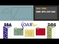 SOAR Process