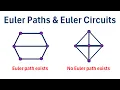 Graph Theory Euler Paths and Euler Circuits
