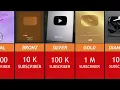 Download Lagu All YouTube Play Buttons / Comparison