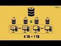 How Hadoop Works