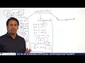 Addition and Subtraction using 1s and 2s Complement GATE Computer Science