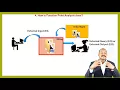 Function Point Analysis - An Overview