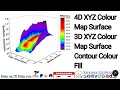 How to plot Contour Colour Fill and 3D Colour Map Surface 4D XYZ Plot in Origin Software