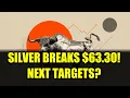 Silver Price Surge Breaks Resistance at 63 30 - What s Next