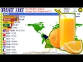 Download Lagu Orange Juice Global Exports and Top Exporters All Time