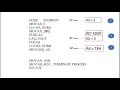 8086 Assembly Language Programming--Part 3