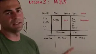 Fitness Reports - MBS
