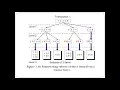 Support Counting using Hash Tree