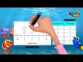 Solve Problems Using Line Plots 4th Grade