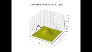 Embedding 2D figures in a 3D figure with numpy and matplotlib