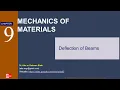 Chapter 9 Deflection of Beams Mechanics of Materials 7 Edition Beer Johnston DeWolf Mazurek