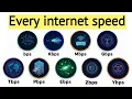 Every Internet speed Explained in 8 Minutes