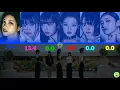 Download Lagu HOW WOULD IVE SING EVE PSYCHE AND THE BLUEBEARD'S WIFE (LESSERAFIM) | LINE DISTRIBUTION