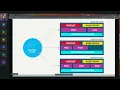 Kubernetes Architecture Explained Control Plane vs Worker Nodes