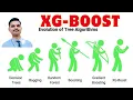 XGBoost Algorithm Explained Step by Step ML with Math Statistics