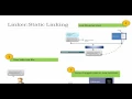 - Difference between dynamic and static library