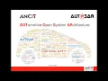 Introduction to AUTOSAR
