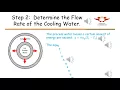 TPRCHPA2 - Step Two