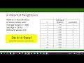 BUSA 6315 KNN Classification in Excel
