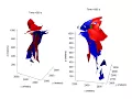 Saddle LCS WRF PBL Simulation