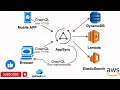 Aws AppSync