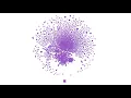 Visualization of Twitter user interaction graph on a new xBox release