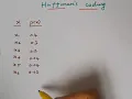 Huffman s Coding Procedure