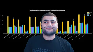 LonScript versus Python C C and Julia - How Much Faster is LonScript