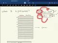 Printer Spooler Problem in Telugu Process Synchronization Explained Operating Systems CodeVedha