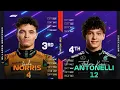 Lagu F1 STARTING GRID --- LAS VEGAS 2025(Predictions)