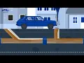 PWC Non-Residential and Commercial Backflow Prevention - What is Backflow