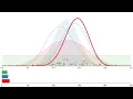 Thompson sampling
