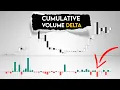 CVD Indicator Tutorial 2026 Read Cumulative Volume Delta Like Pro Divergences