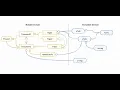 Argentum Mutability and Shared Pointers