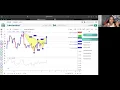 Harmonic scanner - Forex