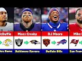 Biggest NFL Trades of March 2026 Confirmed Deals