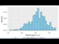Histogram in R ggplot2 - Part 2 Formatting Customization