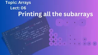 Print All Subarrays Complete Explanation and Java Implementation AlgoXploration