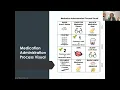 Medication Administration Program MAP Meditech New Process 2024
