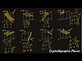 Miller Indices for Crystal Structure - Crystallographic Planes