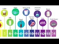 Genetic Algorithms The AI That Learns Through Evolution Selection Crossover Mutation