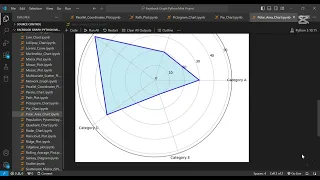 How to Create a Polar Area Chart in Python Matplotlib Tutorial