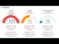 Natural Grocers Employee Reviews - Q3 2018