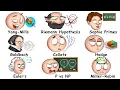 Every UNSOLVED Math Problem Explained in 14 Minutes