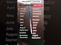 Pregnancy conception and due date Calculate your pregnancy