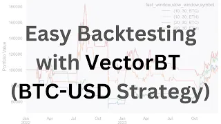 Backtest Your Trading Strategy IN MINUTES with VectorBT