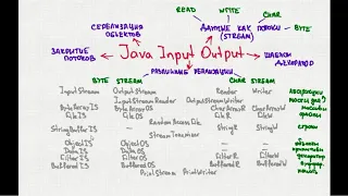 JuJa Core IO 18 DataInputStream DataOutputStream
